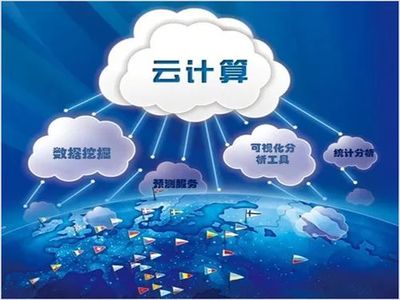 云、安全與大數據驅動下的首席信息官角色進化與網絡信息安全軟件開發