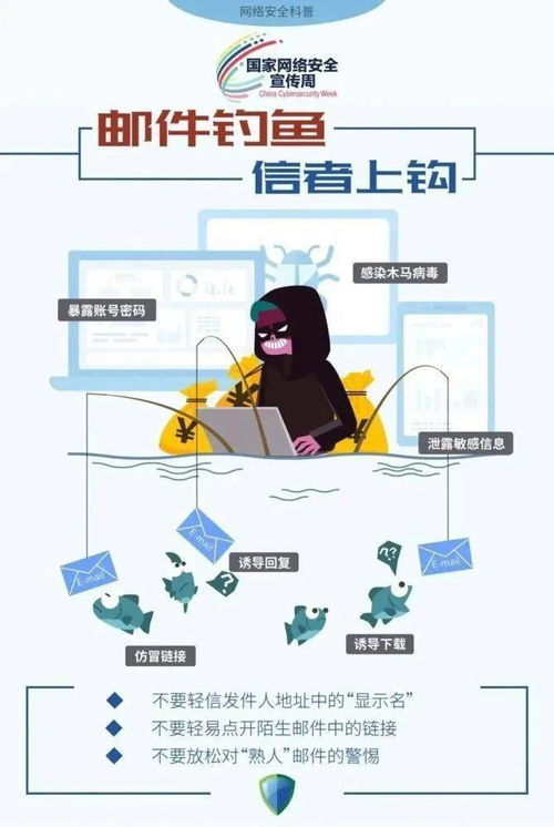 國(guó)家網(wǎng)絡(luò)安全宣傳周 聚焦網(wǎng)絡(luò)安全常識(shí)與網(wǎng)絡(luò)信息安全軟件開(kāi)發(fā)
